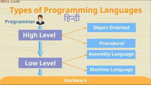 Types of Computer Program Languages