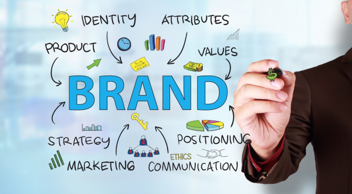 Significance of Brand